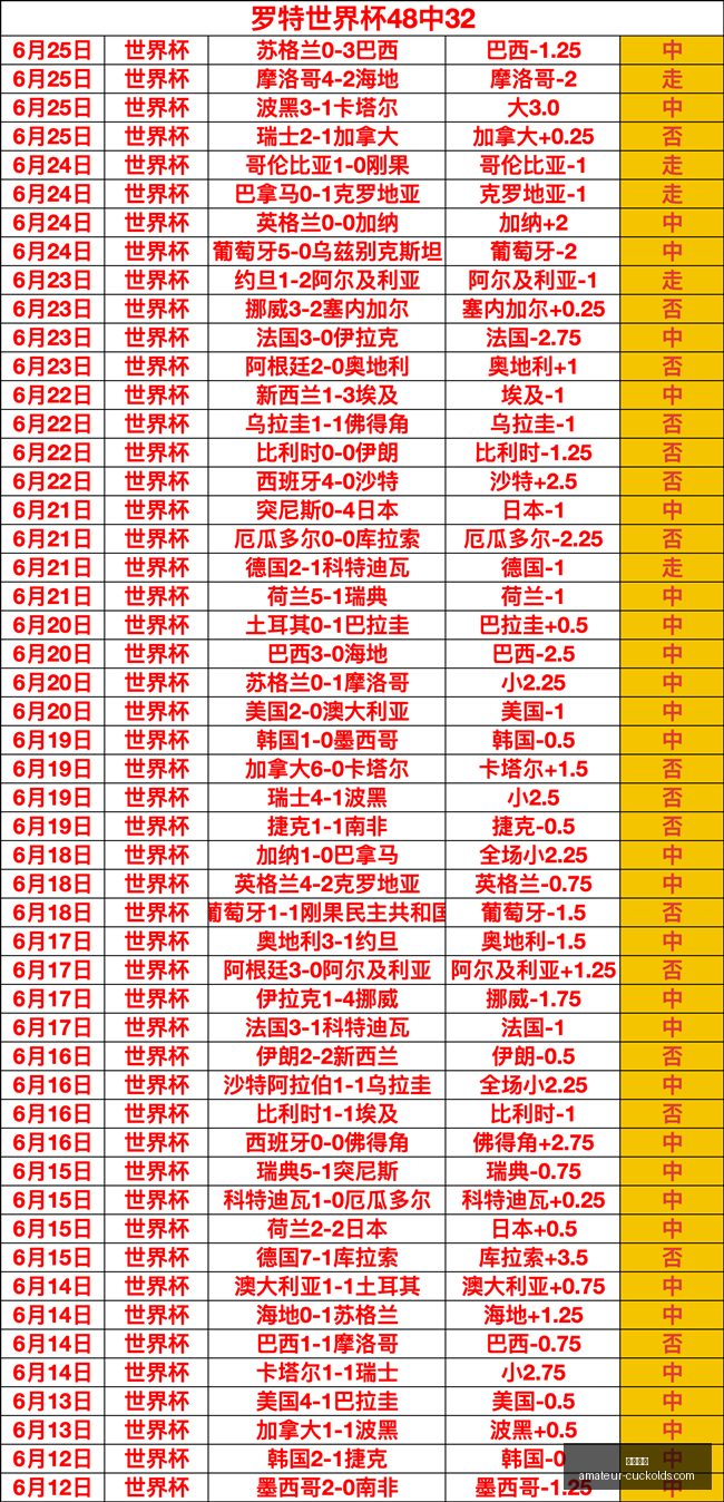 维尔茨世界,杯前景被勒,夫看好,开云体育官网,开云体育App,开云赛事直播,开云体育代理,开云体育平台